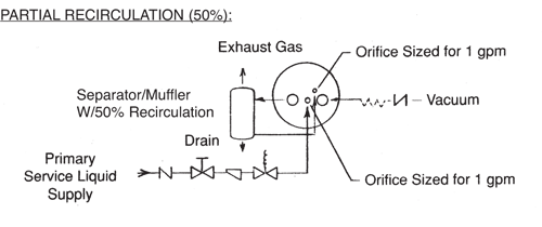 Partial Recirculation